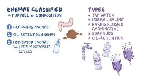 Understanding Enemas and Their Importance