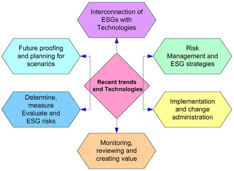 Understanding ESG ML Models