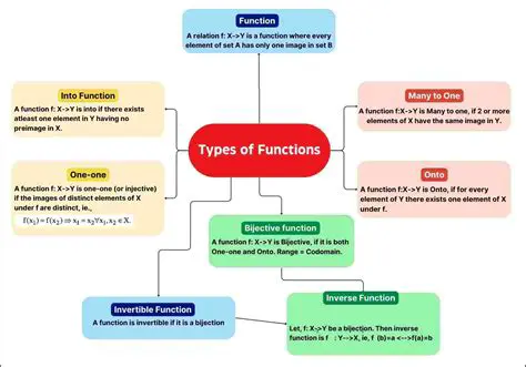 Understanding Function Types