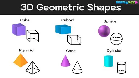 Understanding Geometric Shapes