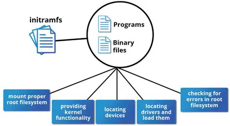 Understanding initramfs and kernel