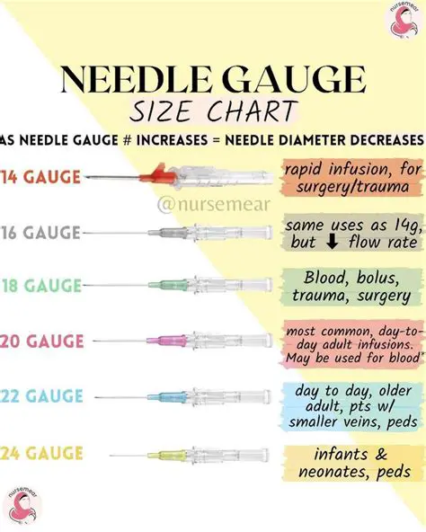 Understanding Needle Sizes