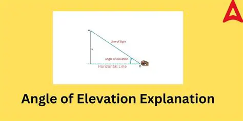 Understanding Negative Elevation Values