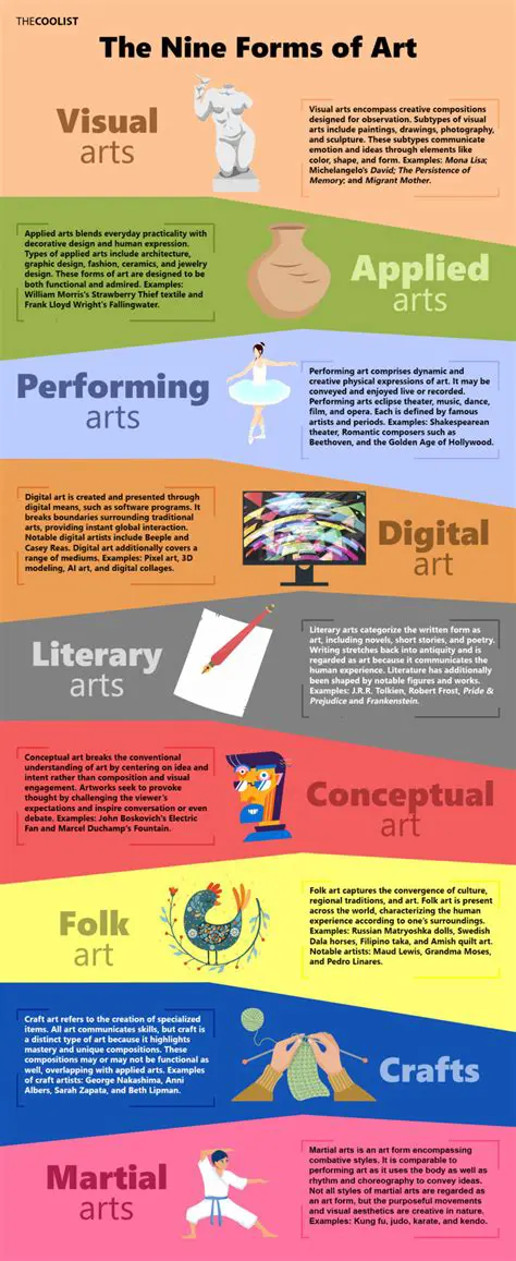 Understanding Physical or Visual Qualities