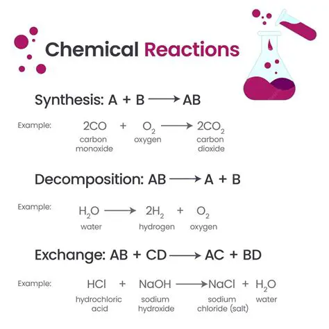 Understanding Premium Reactions