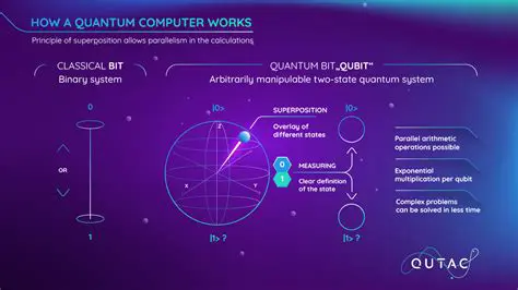 Understanding Qubits and Quantum Computing