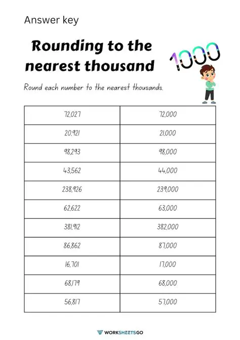 Understanding Rounding to the Nearest Thousand