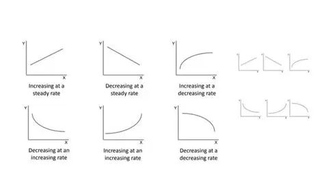 Understanding Security Rates in Graphs