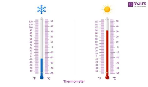 Understanding Temperature Change
