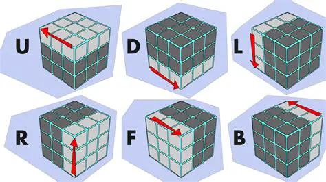 Understanding the 3x3 Grid Pattern Problem