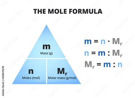 Understanding the Basics of Moles and Formula Units