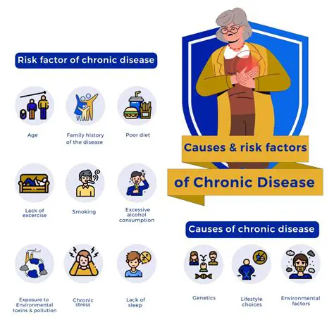 Understanding the Challenges of Chronic Diseases in Indonesia