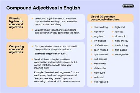 Understanding the Compound Name