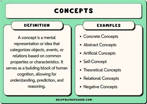 Understanding the Concept of Comparison