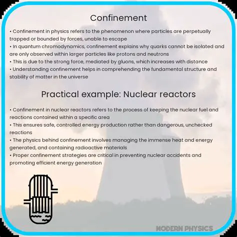 Understanding the Concept of Confinement in English
