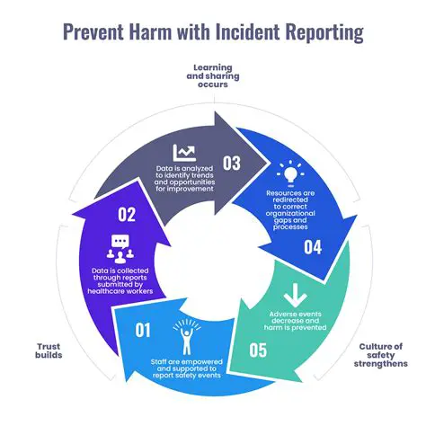 Understanding the Connection Between Daily Activity Records and Incident Reports in Healthcare