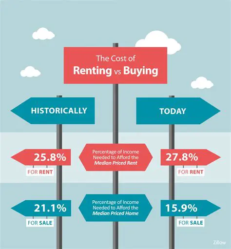 Understanding the Cost of Renting a Bike