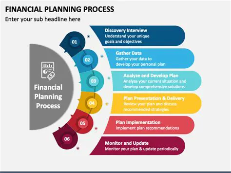 Understanding the Finance Plan