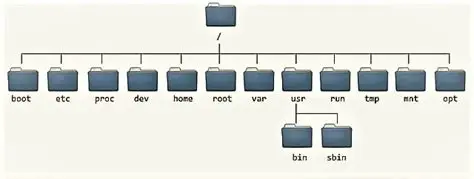 Understanding the Holodeck Directory Structure