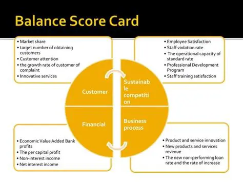 Understanding the Importance of Bank Performance Indicators