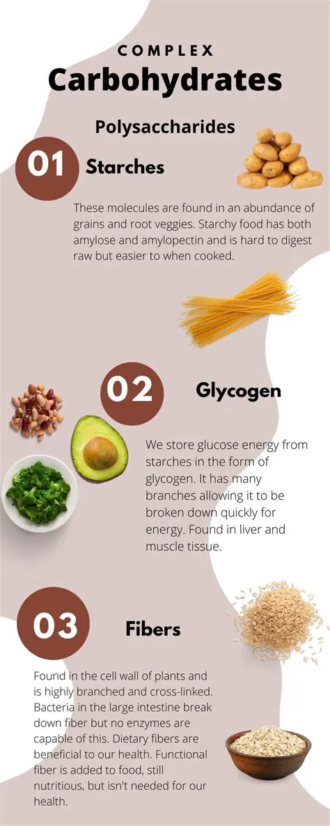 Understanding the Importance of Carbohydrate Management