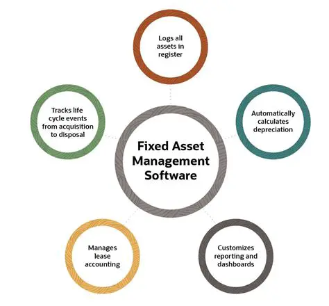 Understanding the Importance of Fixed Assets Management
