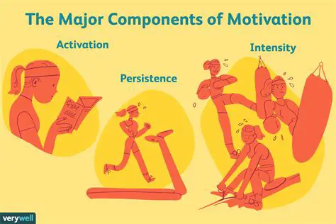 Understanding the Importance of Motives