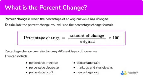 Understanding the Importance of Percent Change