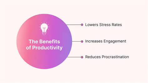 Understanding the Importance of Productivity