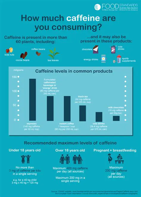 Understanding the Importance of Sugar and Caffeine in Our Diets