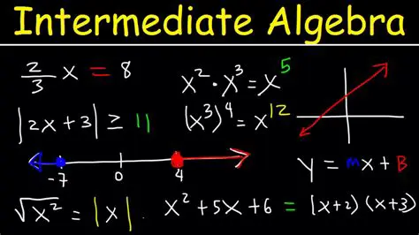 Understanding the Intermediate Equations