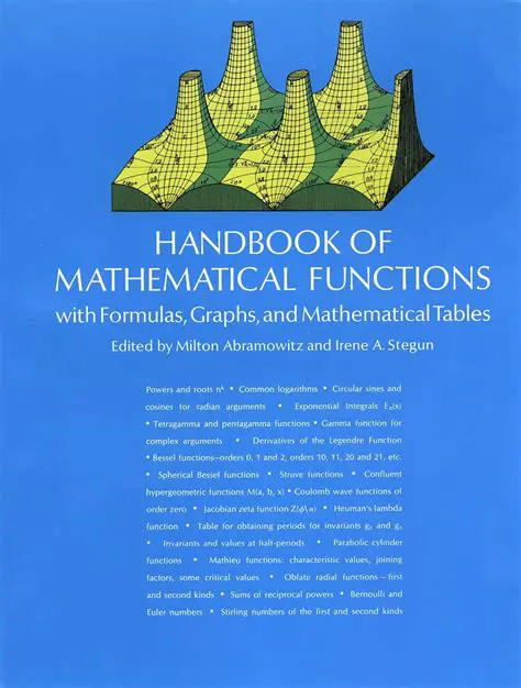 Understanding the Mathematical Function