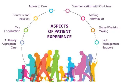 Understanding the Patient Experience