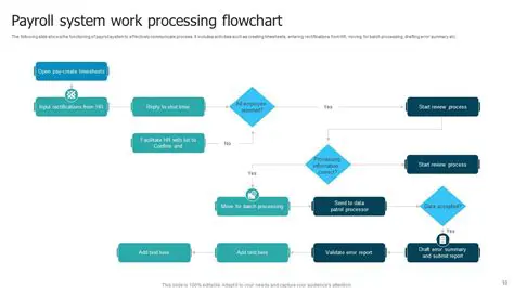 Understanding the Payroll System and Wage