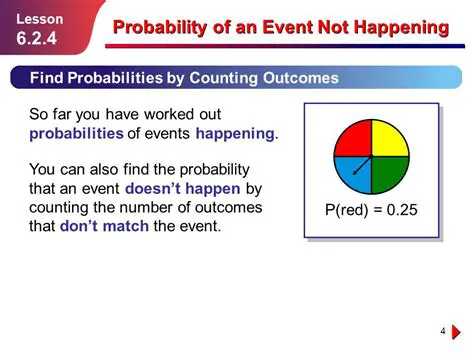 Understanding the Probability of an Event Not Happening