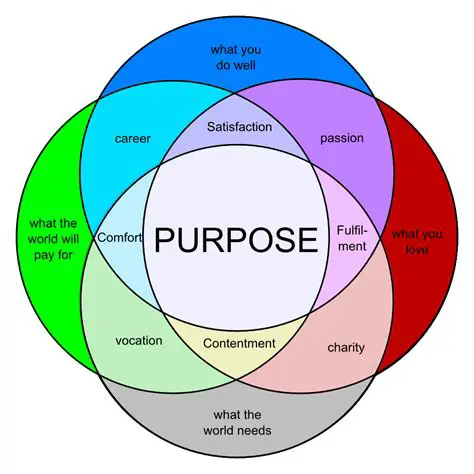 Understanding the Purpose of the Ad