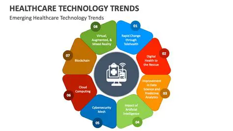 Understanding the Relationship Between Technology and Social Health