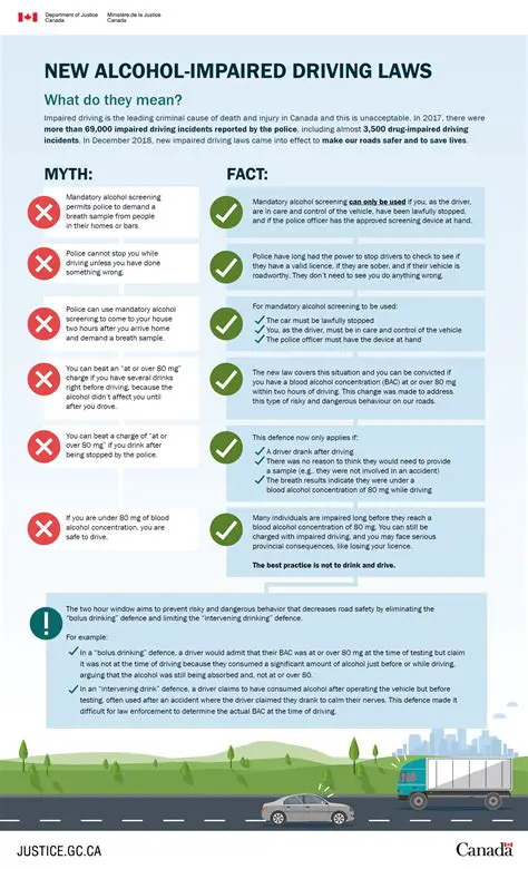 Understanding the Risks of Impaired Driving