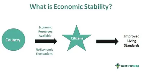 Understanding the Role of Production in Economic Stability
