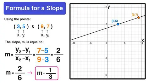 Understanding the Slope of Line m