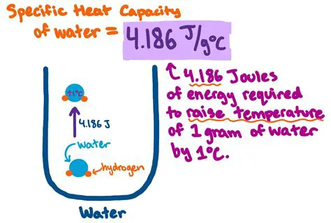 Understanding the Specific Heat Capacity of Water