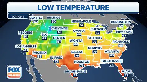 Understanding the Temperature Forecast