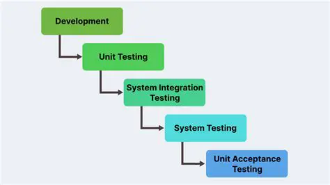 Understanding the Testing Process