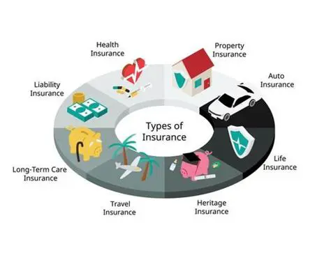 Understanding the Types of Insurance Required for Automobile Loans