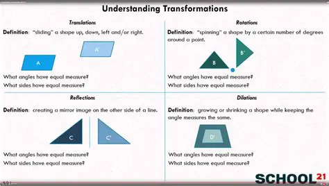 Understanding transformations