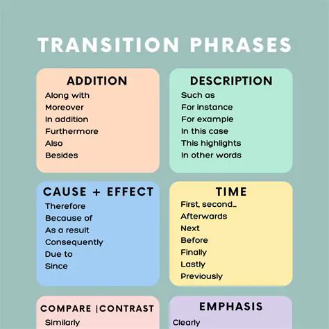 Understanding Transition Statements