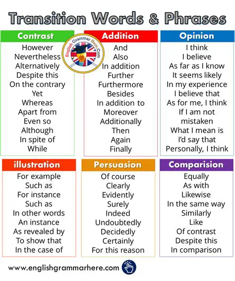 Understanding Transition Words and Phrases in English