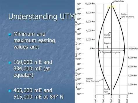 Understanding UTM Parameters and WAC