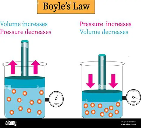 Understanding Volume and Pressure