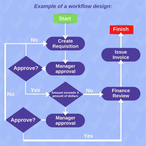 Understanding Workflow Collect Task